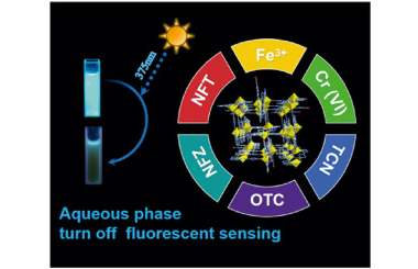 Water-stable fluorescent metal-organic frameworks for the selective detection of aqueous-phase FeIII, CrVI, and antibiotics 2023.100094